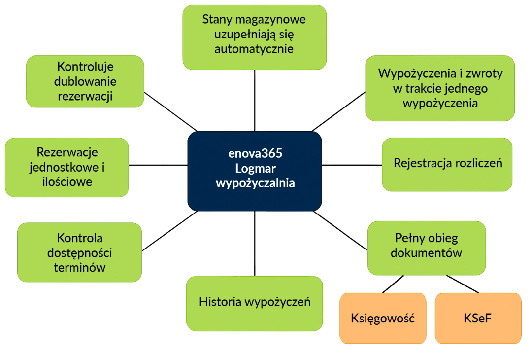 schemat_blokowy_wypożyczalnia (1)